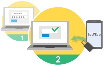 Google's 2-Step Verification
