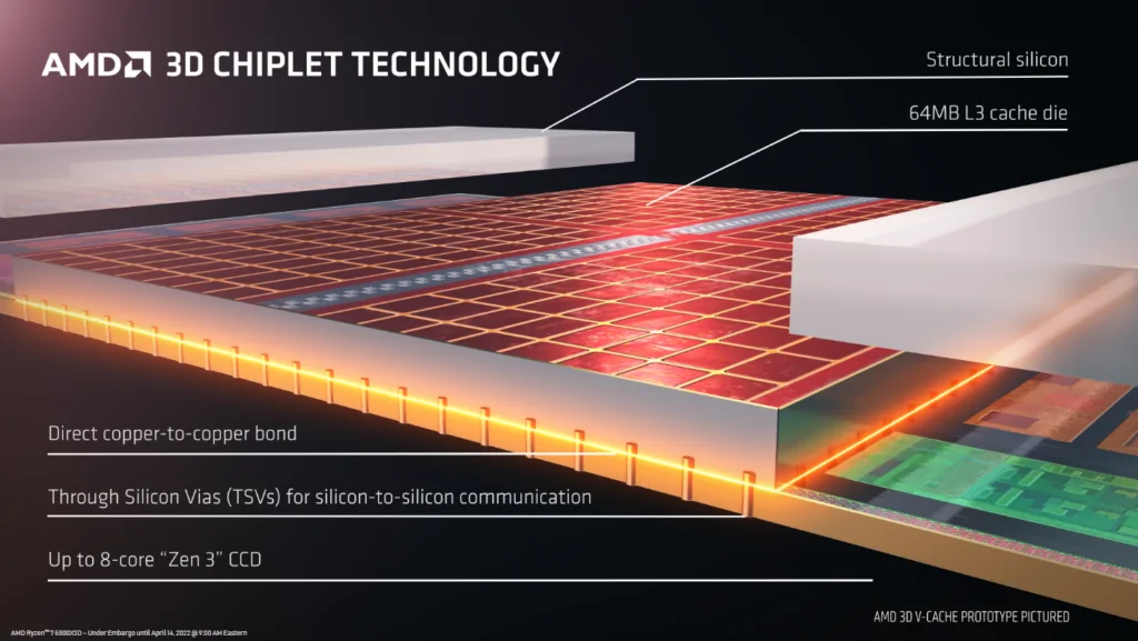 AMD 3D V-Cache.