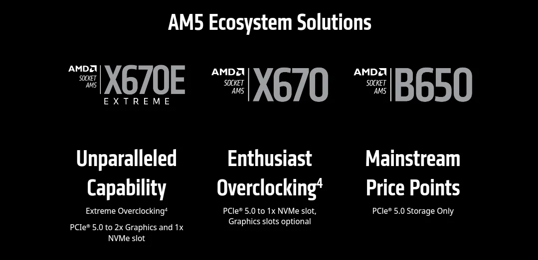 AMD 600 Chipsets