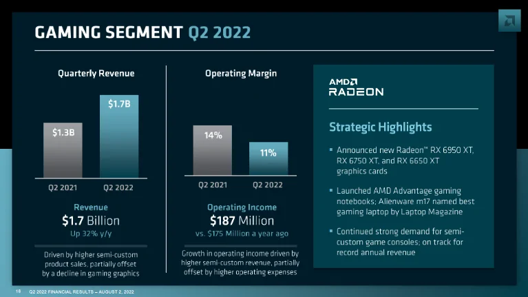 AMD Q2 2022 Graph 5.