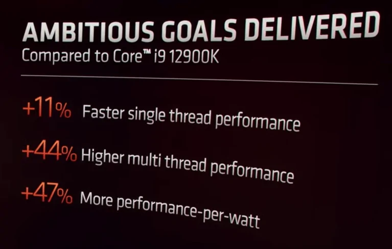 AMD Ryzen 7000 performance compared Intel Core i9 12900K.