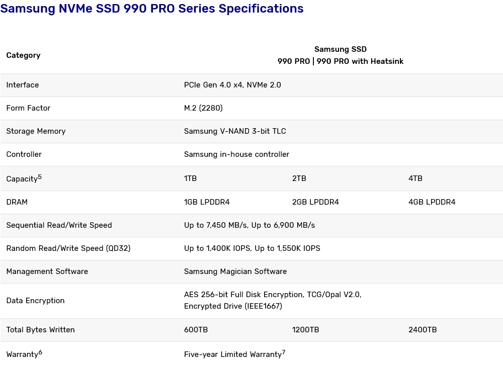 Samsung NVMe SSD 990 PRO Series Specifications.