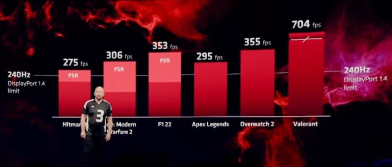 AMD Radeon 7900 XTX Gaming Performance.
