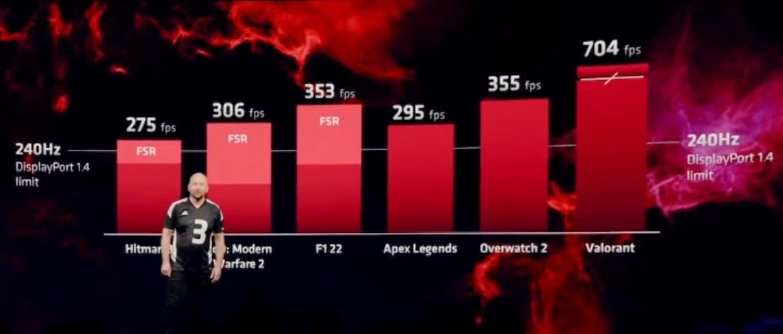 AMD-Radeon-7900-XTX-Gaming-Performance.w