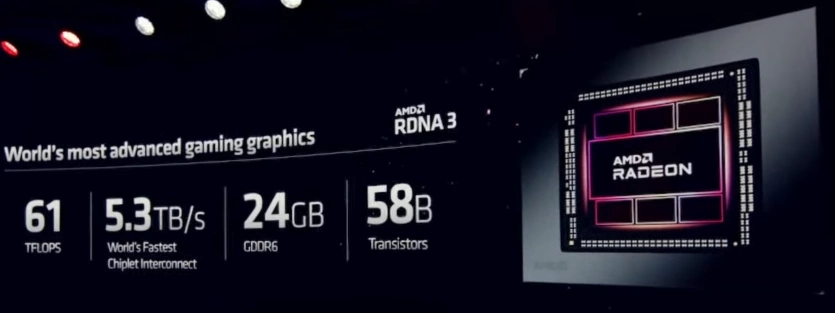 AMD Radeon RX 7000 RDNA 3 GPU Power and TFLOPS