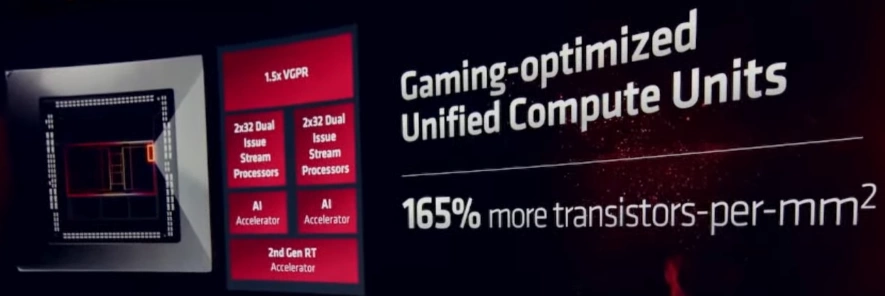 AMD Radeon RX 7000 RDNA 3 Unified Compute Units