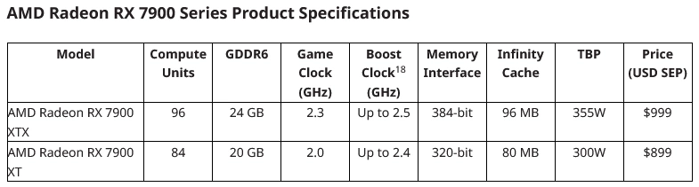 AMD-Radeon-RX-7900-Series-Product-Specif