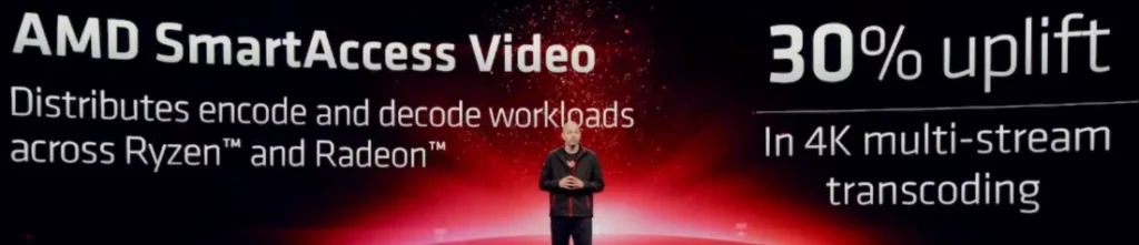 AMD SmartAccess Video.