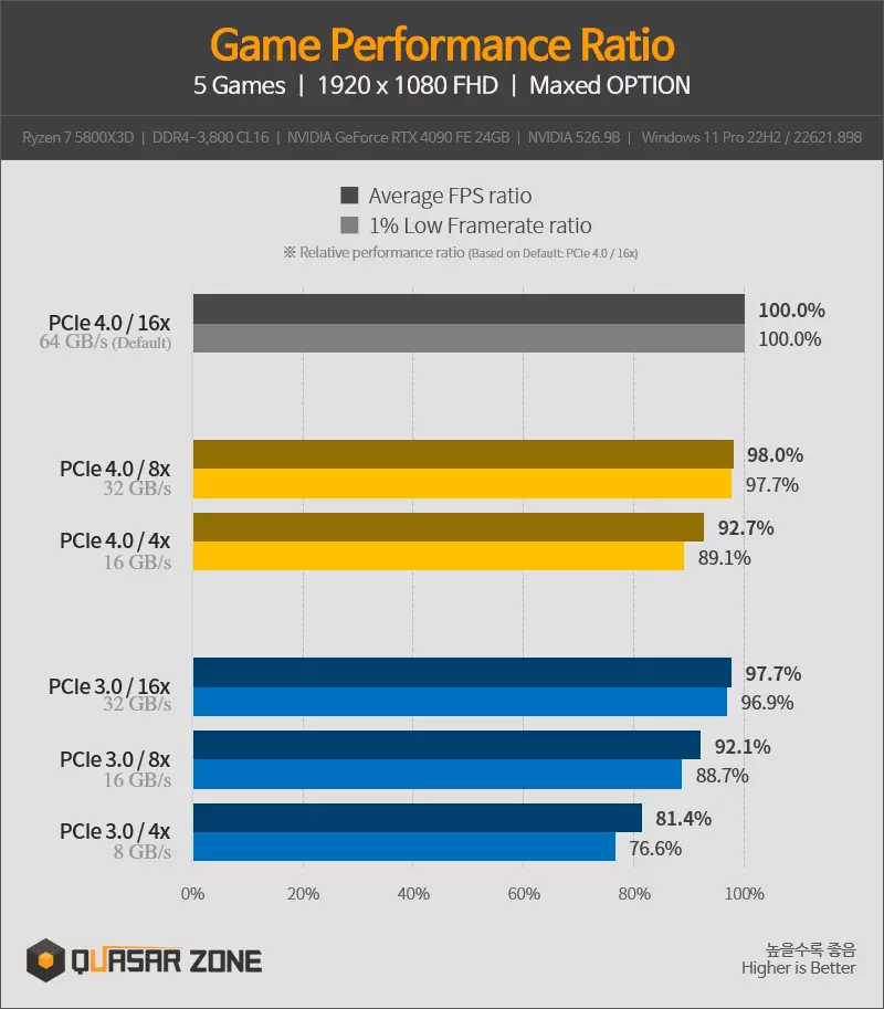 PCIe-Game-Performance-1080p.webp