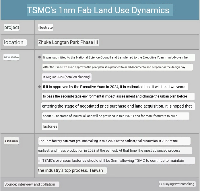 TSMCs-1nm-Factory-Details.webp