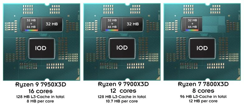 AMD Ryzen 7000X3D Core Specs With Chiplet Design
