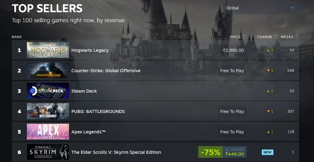 Hogwarts Legacy Steam Charts