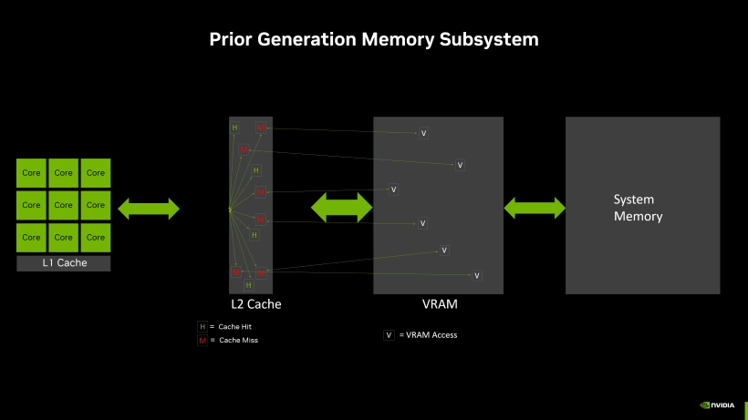 Nvidia GeForce Prior Generation Memory