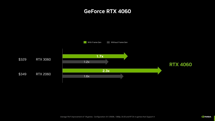 Nvidia GeForce RTX 4060 Generational Performance Improvements