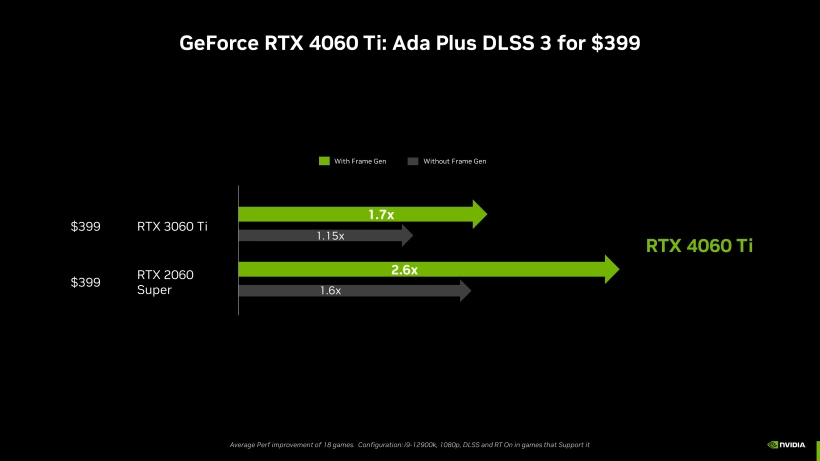 Nvidia GeForce RTX 4060 Ti Generational Performance Improvements