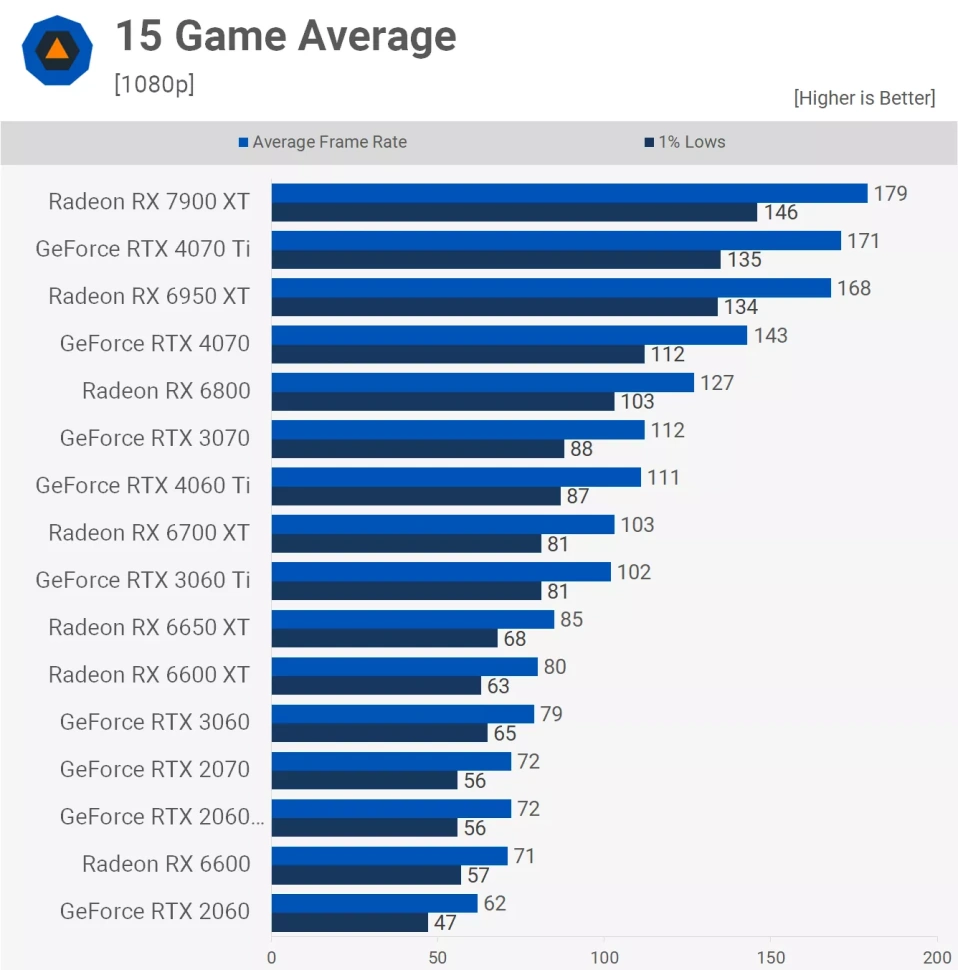 Nvidia RTX 4060 Ti Power Usage TechSpot.