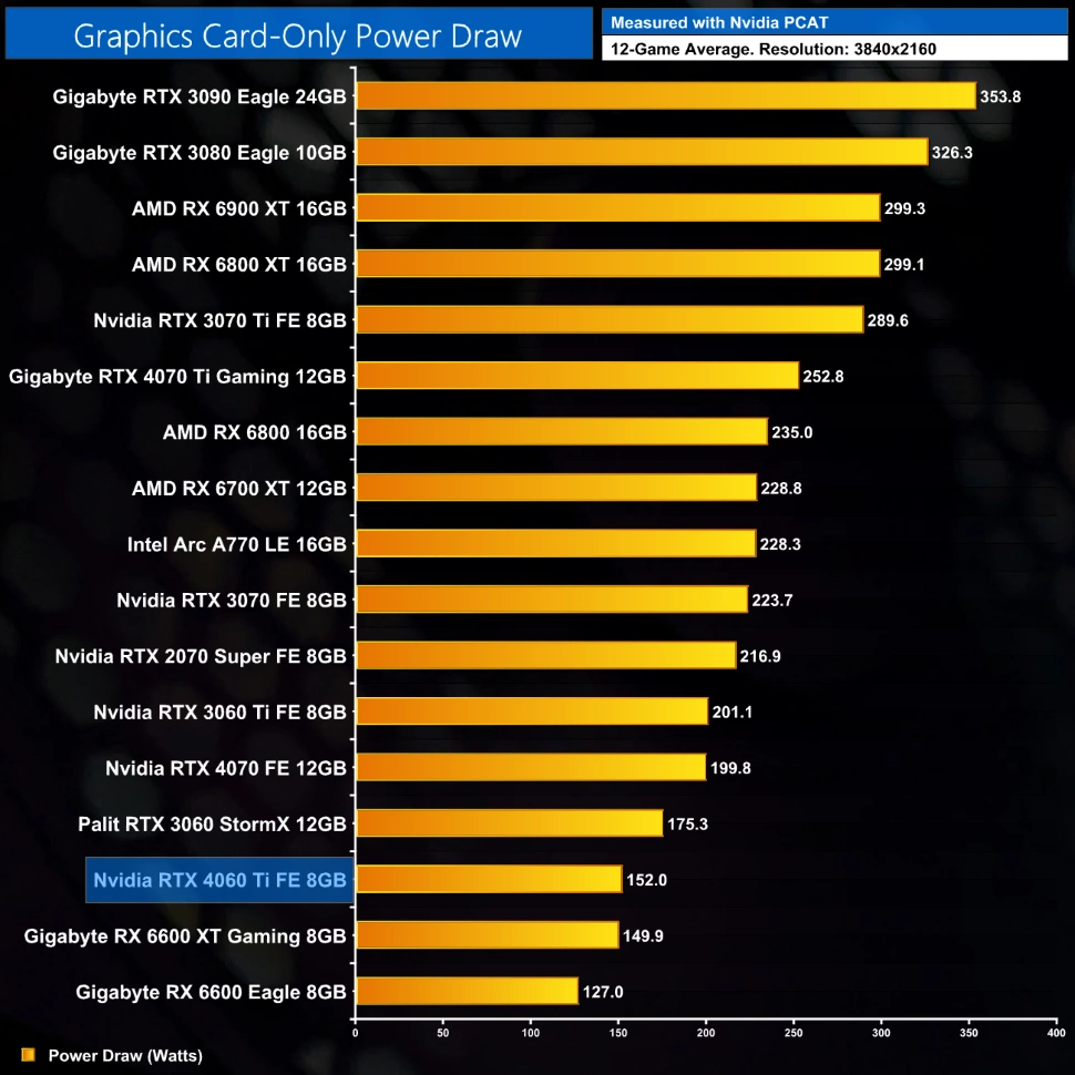 RTX 4060 vs RTX 4050 - Is the 8GB Worth the Upgrade? — Eightify