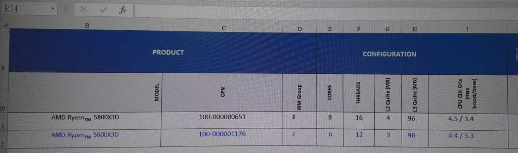 AMD Ryzen 5600X3D Specs Leak chi11eddog