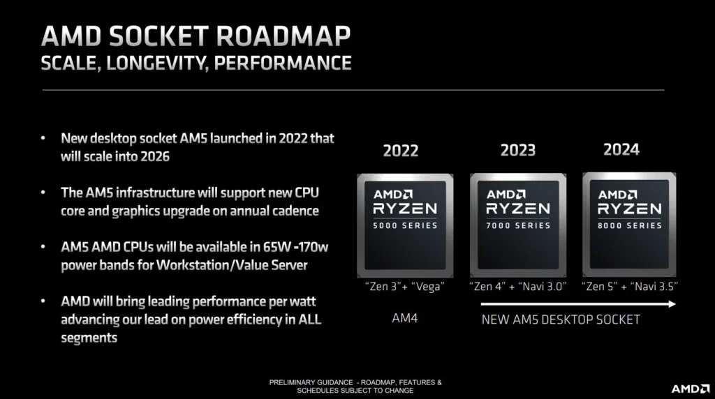 AMD Ryzen 8000 Roadmap