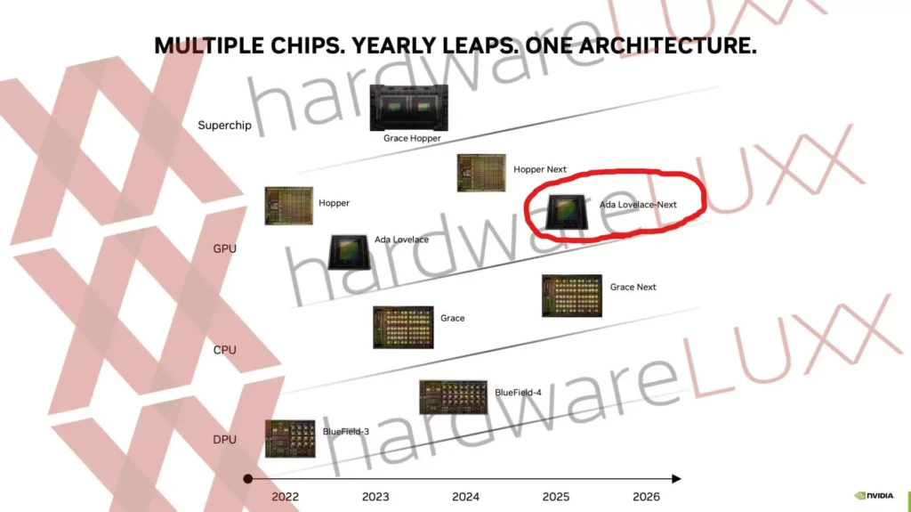 Nvidia RTX 5000 Roadmap Leak