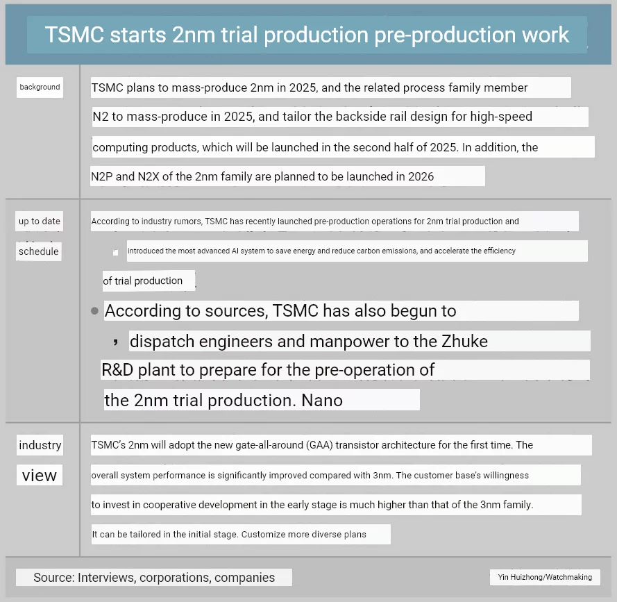 TSMC 2nm Information