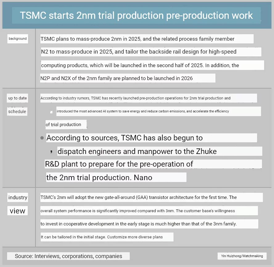 TSMC-2nm-Information.webp