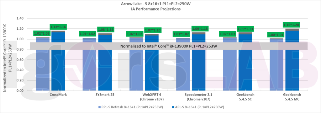 Intel-15th-Gen-Arrow-Lake-CPU-Performanc