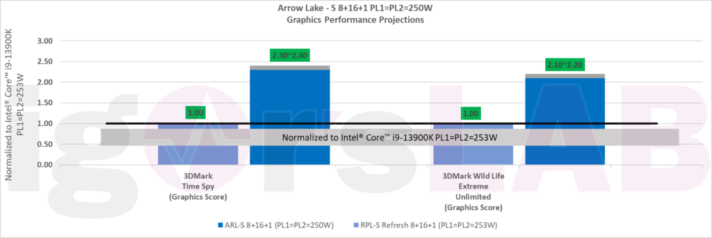 Intel-15th-Gen-Arrow-Lake-GPU-Graphics-P