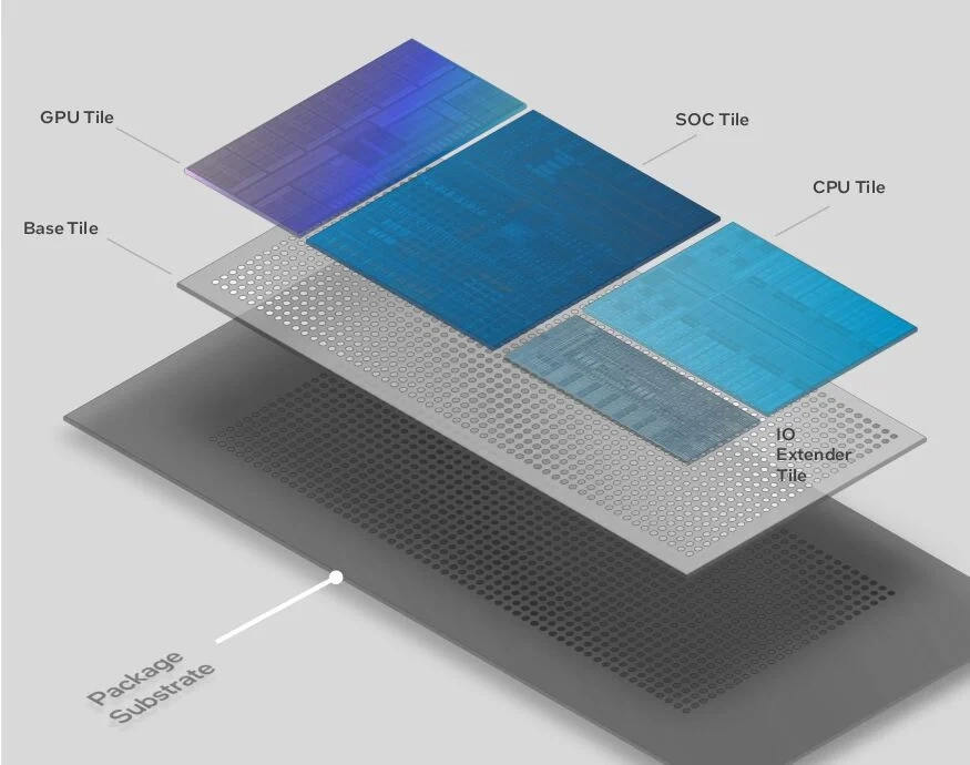 Intel Meteor Lake Arrow Lake Tiles