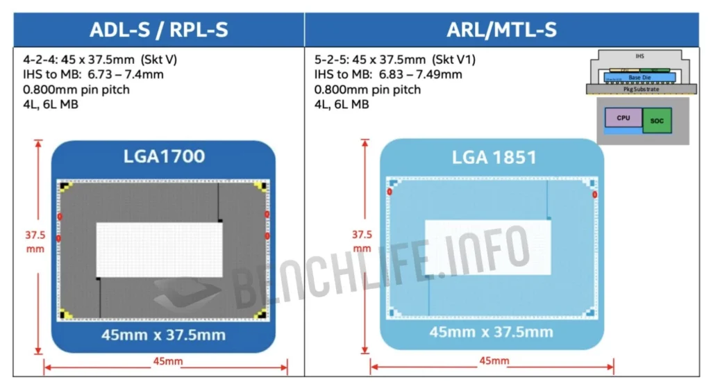 LGA1700 and LGA1851 Socket Compared