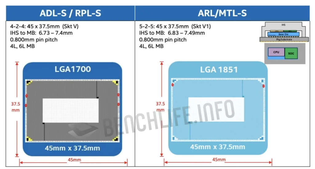 LGA1700-and-LGA1851-Socket-Compared-1024