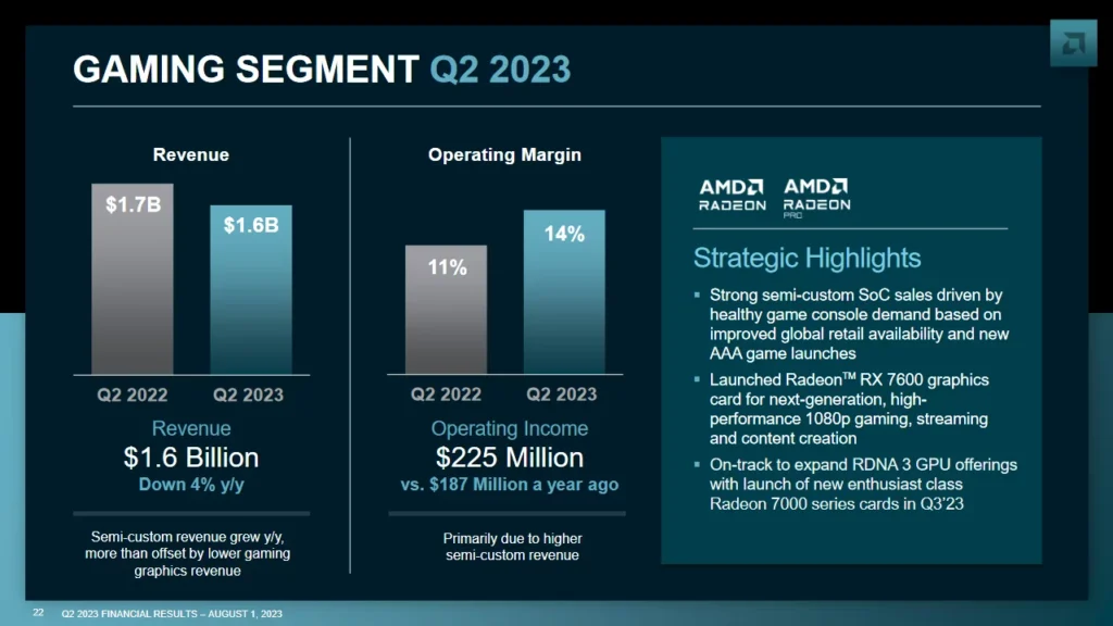 AMD 2Q23 Earnings Gaming RDNA 3 RX 7800 RX 7700