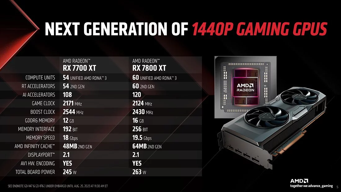 AMD Radeon RX 7800 XT and RX 7700 Specs