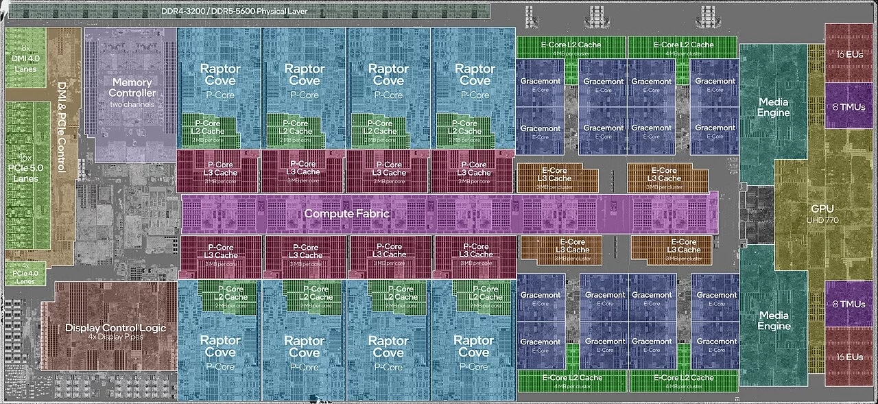Intel Core i9-13900K Labelled Chip Shot