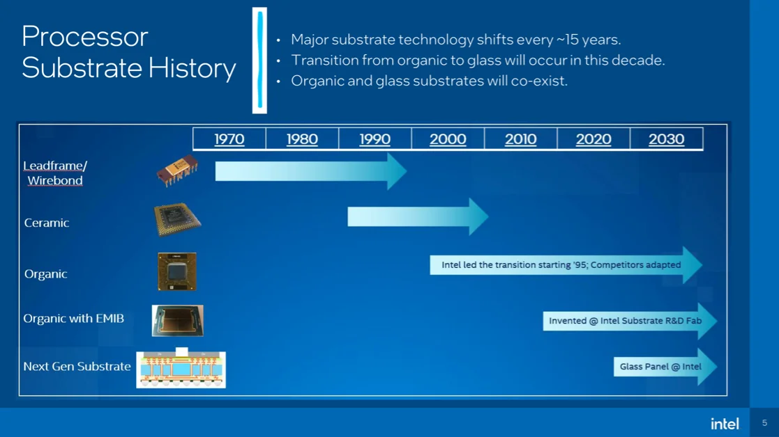 Processor Substrate History Intel AnandTech