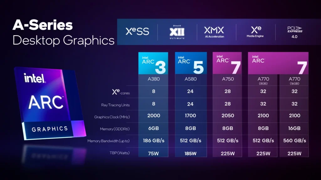 Intel Arc Series Product Specs