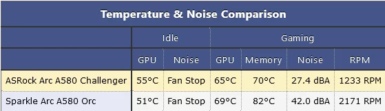 Intel Arc A580 Fan Noise Review TechPowerUP