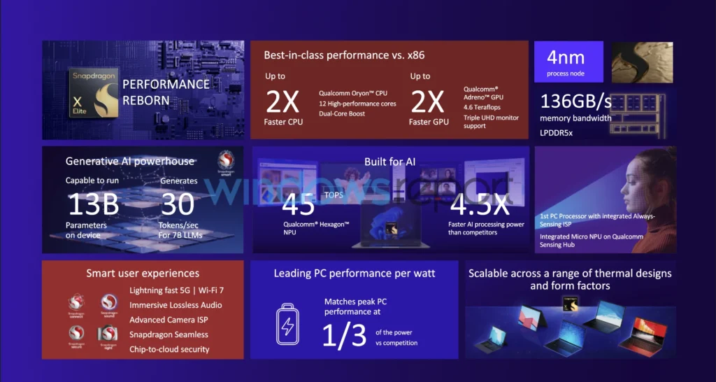 Qualcomm Snapdragon X Elite Details Windows Report