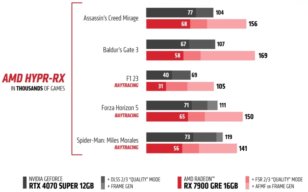 AMD-Radeon-RX-7900-GRE-vs-Nvidia-GeForce