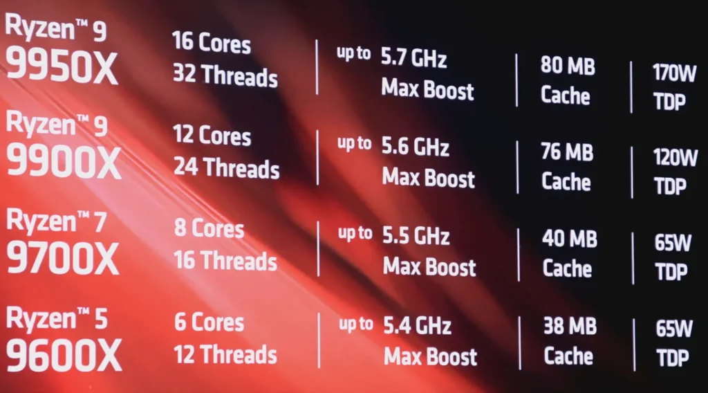 AMD Ryzen 9000 CPU Specs
