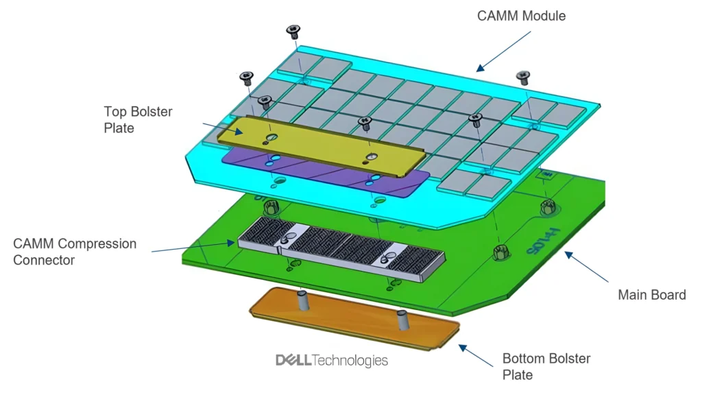 Dell CAMM Explained