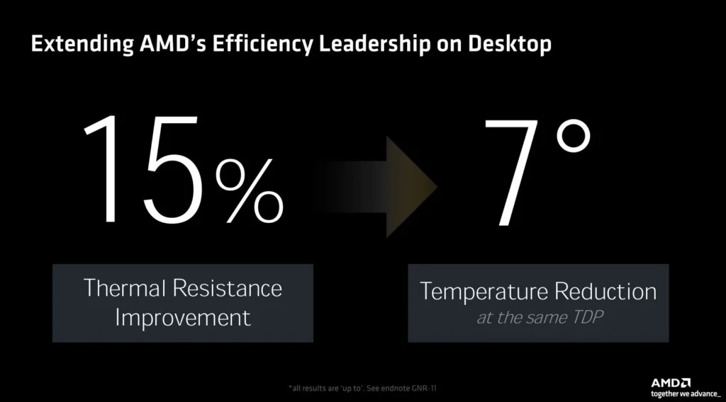 AMD Ryzen 9000 Temp Improvements