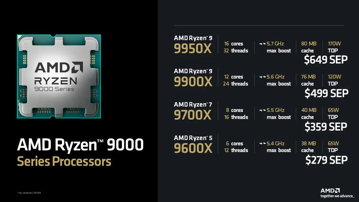 AMD Ryzen 9000 CPU Prices