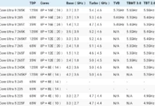 Intel Arrow Lake Core Ultra 200 CPU Specs BenchLife