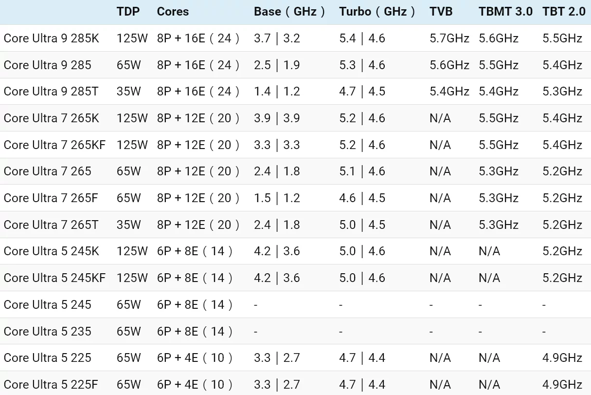 Intel Arrow Lake Core Ultra 200 CPU Specs BenchLife