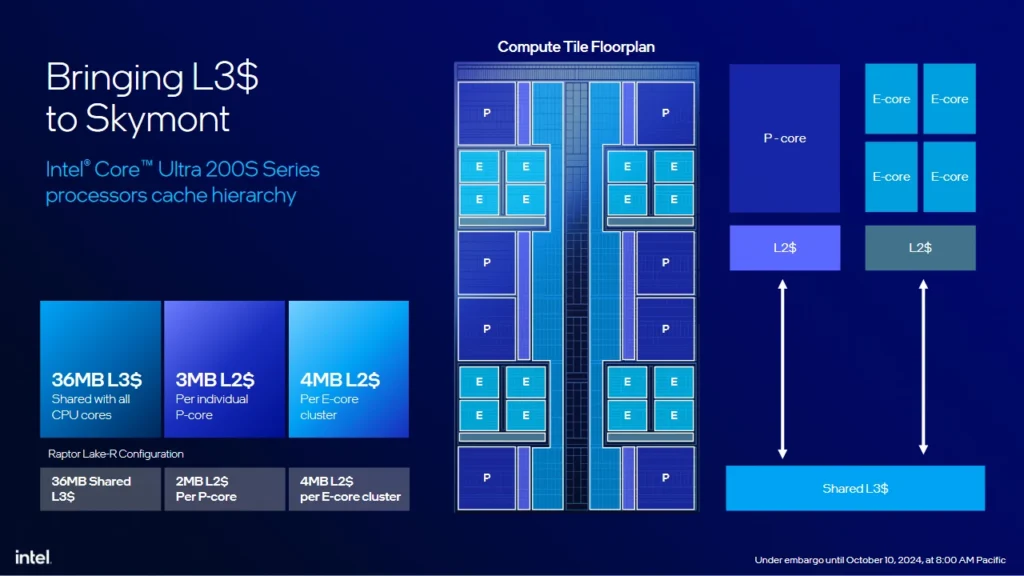 Intel Core Ultra 200S Desktop CPU Compute Tile