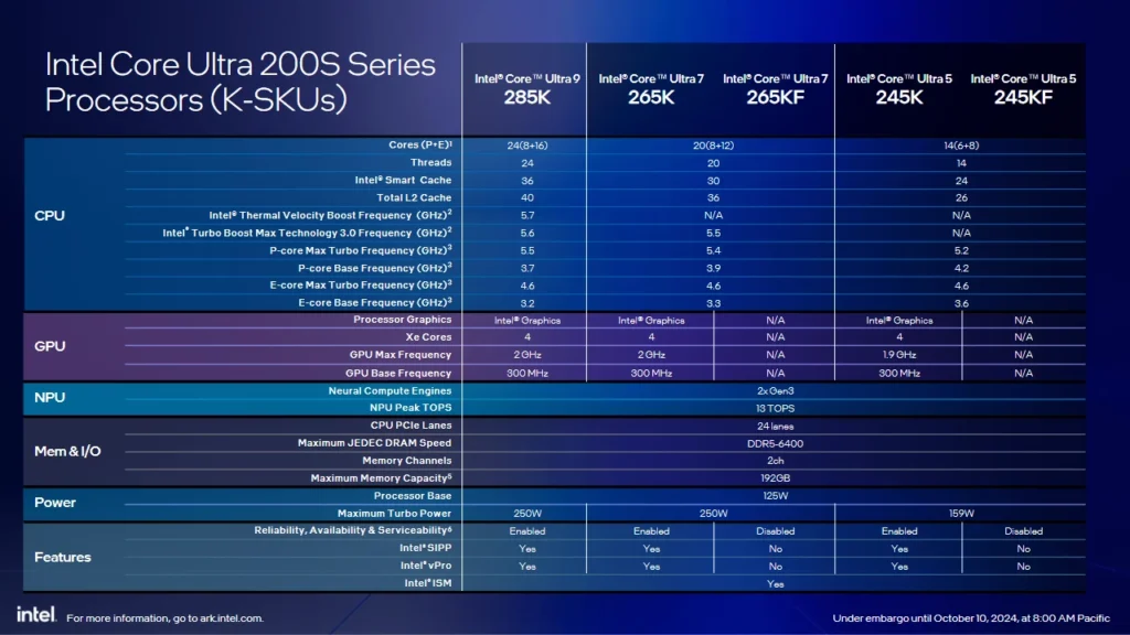 Intel Core Ultra 200S Desktop CPU Detailed Specs