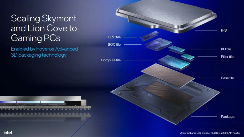 Intel Core Ultra 200S Desktop CPU Tile Based Architecture