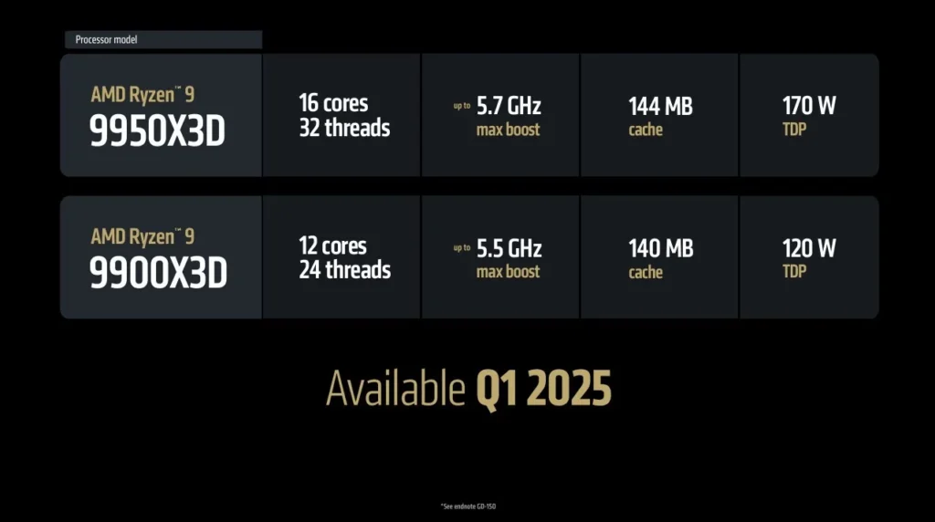 AMD Ryzen 9950X3D & 9900X3D Specs TechPowerUP