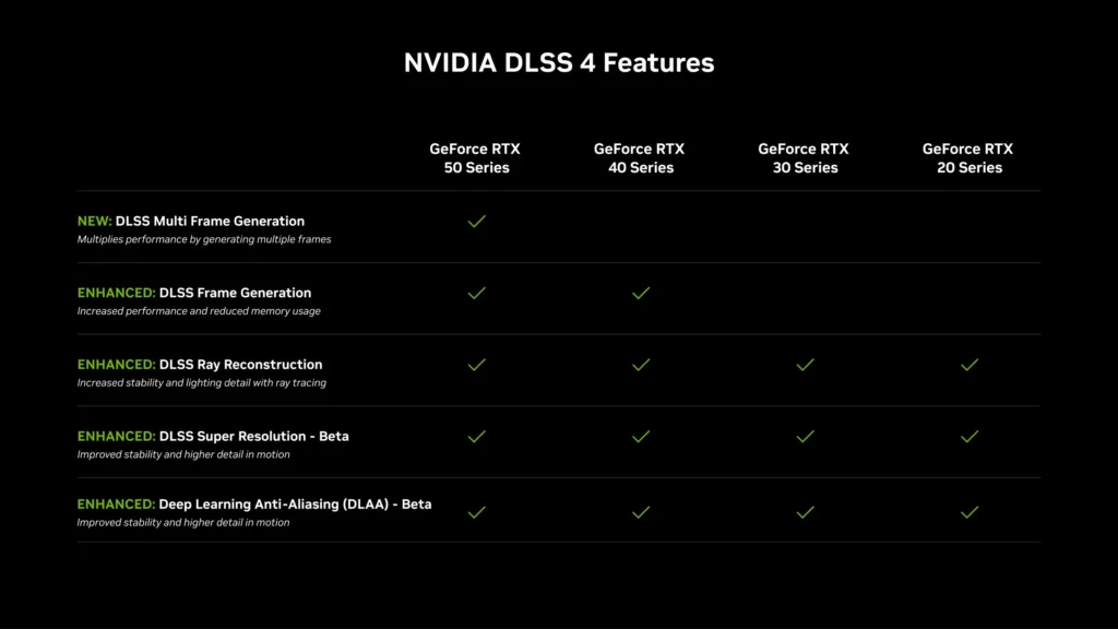 Nvidia DLSS 4 Features